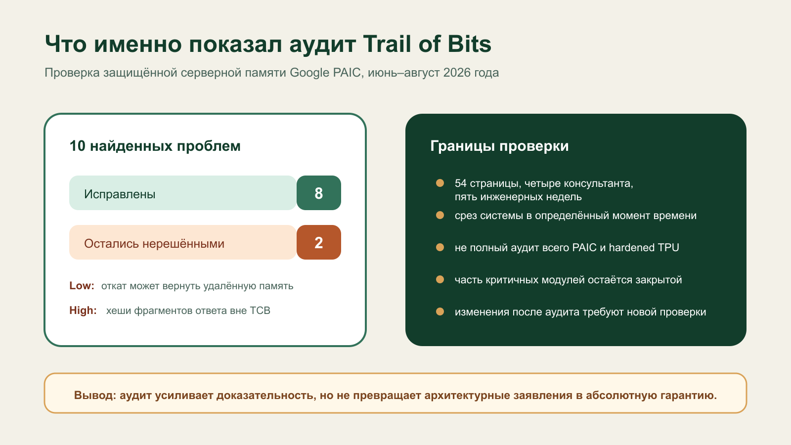 Итоги аудита Trail of Bits: десять проблем, восемь исправлены, две остаются нерешёнными, перечислены границы проверки